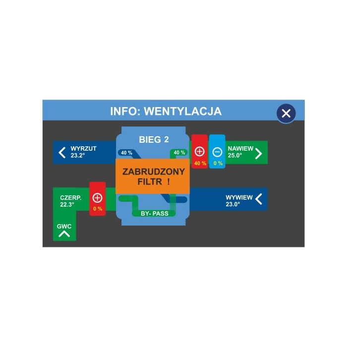 Centrala wentylacyjna rekuperator + sterownik + chłodnica klimatyzacji + wentylator recyrkulacyjny  Janek  450/200 jon16  sterowanie strefowe